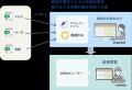 バッチプロセス工程の“計画困難”を解決する「Asprova バッチプロセス工程の“計画困難”を解決する「Asprova