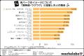 【デート調査結果】「憧れ」のディズニー、「ワクワク 【デート調査結果】「憧れ」のディズニー、「ワクワク