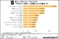 【デート調査結果】「憧れ」のディズニー、「ワクワク 【デート調査結果】「憧れ」のディズニー、「ワクワク