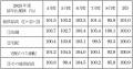 主要地域生協の9月度供給高(売上高)速報 主要地域生協の9月度供給高(売上高)速報