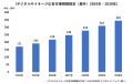 LIVE BOARD、デジタルサイネージ広告市場調査を実施 LIVE BOARD、デジタルサイネージ広告市場調査を実施