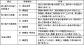 株式会社アーバンリサーチ、2025年日本国際博覧会 株式会社アーバンリサーチ、2025年日本国際博覧会