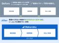 関西中心に約150の学習塾等を運営する株式会社成基が 関西中心に約150の学習塾等を運営する株式会社成基が
