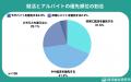 【調査レポート】就活とバイトを両立する就活生は80.2 【調査レポート】就活とバイトを両立する就活生は80.2