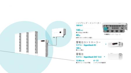 丸紅エネブルとSigenergy、日本市場における最先端産 丸紅エネブルとSigenergy、日本市場における最先端産