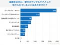 【飼い主350人に調査】愛犬の歯磨き、意外にも毎日派 【飼い主350人に調査】愛犬の歯磨き、意外にも毎日派