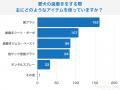 【飼い主350人に調査】愛犬の歯磨き、意外にも毎日派 【飼い主350人に調査】愛犬の歯磨き、意外にも毎日派