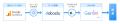 Google アナリティクス(GA4)の活用が進まない「1人W Google アナリティクス(GA4)の活用が進まない「1人W