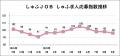 【しゅふの就職意欲調査 2025年9月】しゅふ求人の応募 【しゅふの就職意欲調査 2025年9月】しゅふ求人の応募