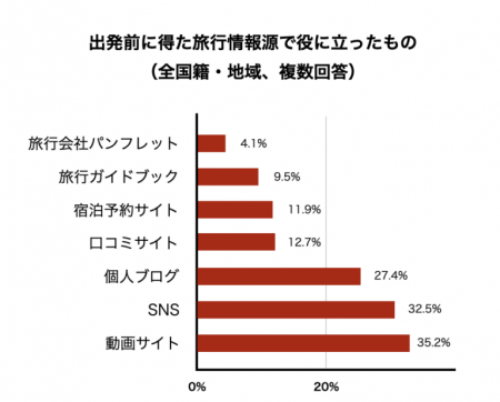 株式会社WeBridge、訪日外国人観光客向けの「インバウ 株式会社WeBridge、訪日外国人観光客向けの「インバウ