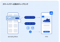 「Web-to-app 最適化ハンドブック」を発表 「Web-to-app 最適化ハンドブック」を発表
