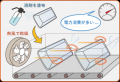スタンレー電気、業界初の新しいコーティング技術「AS スタンレー電気、業界初の新しいコーティング技術「AS