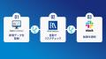 反社・コンプラチェックツール「RiskAnalyze」がハイ 反社・コンプラチェックツール「RiskAnalyze」がハイ