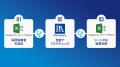 反社・コンプラチェックツール「RiskAnalyze」がハイ 反社・コンプラチェックツール「RiskAnalyze」がハイ