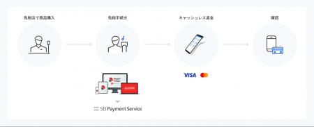 免税手続きのDXを加速する次世代型免税一括カウutf-8 免税手続きのDXを加速する次世代型免税一括カウutf-8