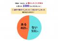 【調査】おせち、約半数が「濃い味で飽きる」とutf-8 【調査】おせち、約半数が「濃い味で飽きる」とutf-8