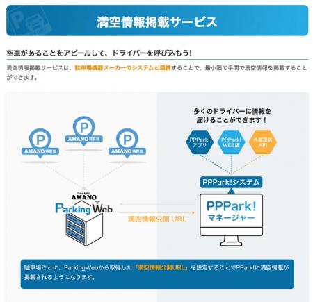 アマノの駐車場システムと連携、開発不要で満空utf-8 アマノの駐車場システムと連携、開発不要で満空utf-8