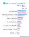 ESTP(起業家)にアンケート調査!性格や相性のいい・ ESTP(起業家)にアンケート調査!性格や相性のいい・