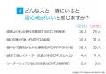 ESTP(起業家)にアンケート調査!性格や相性のいい・ ESTP(起業家)にアンケート調査!性格や相性のいい・