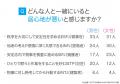ESTP(起業家)にアンケート調査!性格や相性のいい・ ESTP(起業家)にアンケート調査!性格や相性のいい・