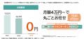 外国人材の「採用→活躍」をトータル支援、万全サポー 外国人材の「採用→活躍」をトータル支援、万全サポー