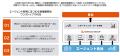 外国人材の「採用→活躍」をトータル支援、万全サポー 外国人材の「採用→活躍」をトータル支援、万全サポー