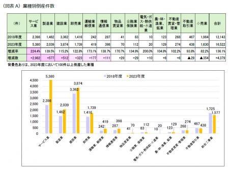 第1回「業種別標準財務指標」分析結果発表! ~コロナ 第1回「業種別標準財務指標」分析結果発表! ~コロナ