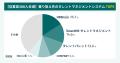 【BOXILアンケート調査】タレントマネジメントシステ 【BOXILアンケート調査】タレントマネジメントシステ