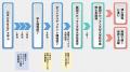 SAK University 東京イノベーションキャンパス 「進学 SAK University 東京イノベーションキャンパス 「進学