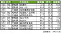 いい部屋ネット 街の幸福度&住み続けたい街ランキン いい部屋ネット 街の幸福度&住み続けたい街ランキン