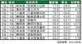 いい部屋ネット 街の幸福度&住み続けたい街ランキン いい部屋ネット 街の幸福度&住み続けたい街ランキン