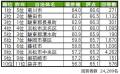 いい部屋ネット 街の幸福度&住み続けたい街ランキン いい部屋ネット 街の幸福度&住み続けたい街ランキン