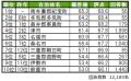 いい部屋ネット 街の幸福度&住み続けたい街ランキン いい部屋ネット 街の幸福度&住み続けたい街ランキン