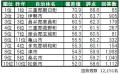 いい部屋ネット 街の幸福度&住み続けたい街ランキン いい部屋ネット 街の幸福度&住み続けたい街ランキン