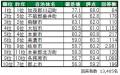 いい部屋ネット 街の幸福度&住み続けたい街ランキン いい部屋ネット 街の幸福度&住み続けたい街ランキン