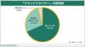 「ブラックフライデー」の認知度は95.5%!セールでの 「ブラックフライデー」の認知度は95.5%!セールでの