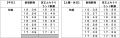 京王よみうりランド駅周辺の施設をコンセプトにutf-8 京王よみうりランド駅周辺の施設をコンセプトにutf-8