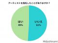 メンズアートメイク経験者に聞く、満足度の高い理由と メンズアートメイク経験者に聞く、満足度の高い理由と