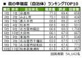 いい部屋ネット 街の幸福度&住み続けたい街ランキン いい部屋ネット 街の幸福度&住み続けたい街ランキン