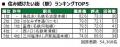 いい部屋ネット 街の幸福度&住み続けたい街ランキン いい部屋ネット 街の幸福度&住み続けたい街ランキン