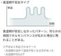 秋冬の急な気温低下でリスク増大 ― 40代女性、睡眠負 秋冬の急な気温低下でリスク増大 ― 40代女性、睡眠負