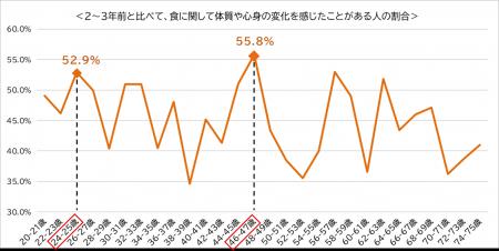 食への関心が深まる“実りの秋”に合わせて 「食」にお 食への関心が深まる“実りの秋”に合わせて 「食」にお