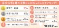 【注文住宅を建てたことがある方に聞いた】注文住宅を 【注文住宅を建てたことがある方に聞いた】注文住宅を