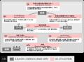 日立とGen-AX、業務変革を加速する生成AI活用の成熟度 日立とGen-AX、業務変革を加速する生成AI活用の成熟度