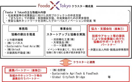Foodα X Tokyo(フーダクロストウキョウ)が東京都のT Foodα X Tokyo(フーダクロストウキョウ)が東京都のT