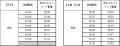 今年も10月23日(木)から京王よみうりランド駅上下線ホ 今年も10月23日(木)から京王よみうりランド駅上下線ホ