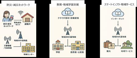 ネクス5Gモデム、公共サービス向け地域無線システム接 ネクス5Gモデム、公共サービス向け地域無線システム接