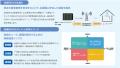 ネクス5Gモデム、公共サービス向け地域無線システム接 ネクス5Gモデム、公共サービス向け地域無線システム接