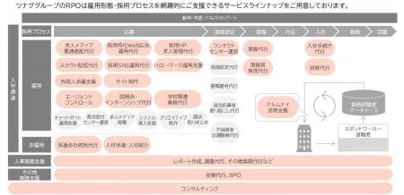 RPO(採用業務代行)の価格改定に関するお知らせ RPO(採用業務代行)の価格改定に関するお知らせ