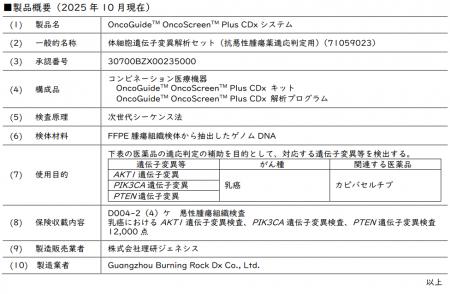 「OncoGuideTM OncoScreenTM Plus CDxシステム」PIK3C 「OncoGuideTM OncoScreenTM Plus CDxシステム」PIK3C